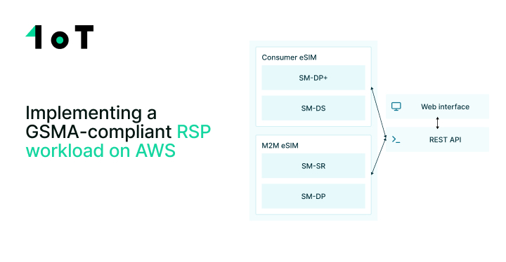 How We Implemented A GSMA-compliant Remote SIM Provisioning Workload On ...